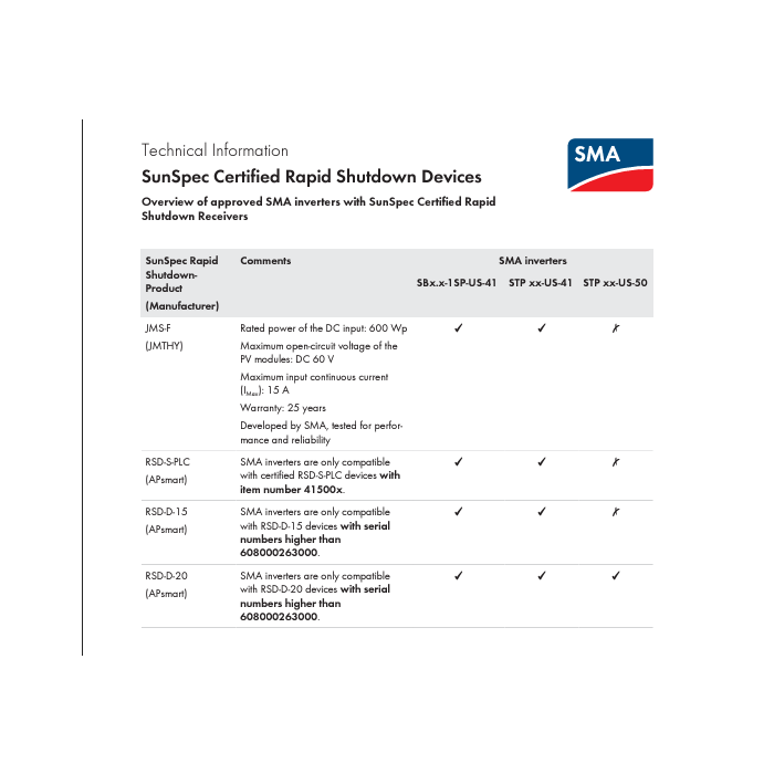 SMA SunSpec Rapid Shutdown Device