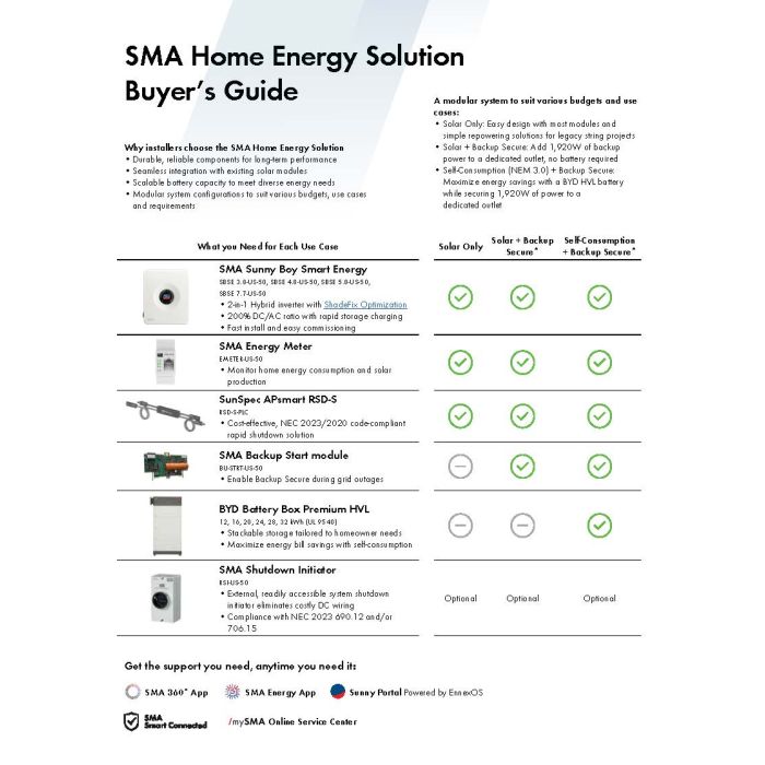 SMA Sunny Boy Smart Energy Hybrid Inverter 9.6-US